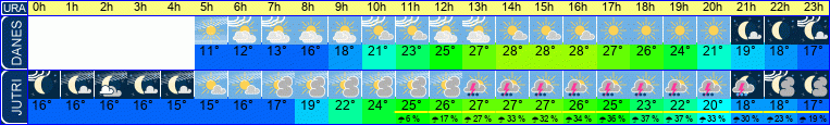 Wetter