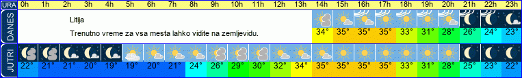 vreme