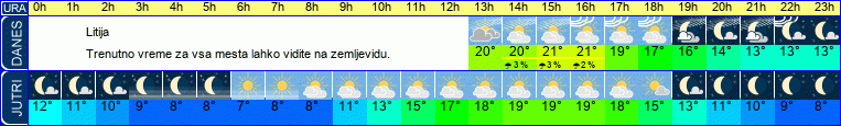 vreme