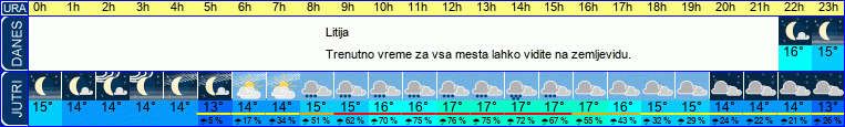 vreme