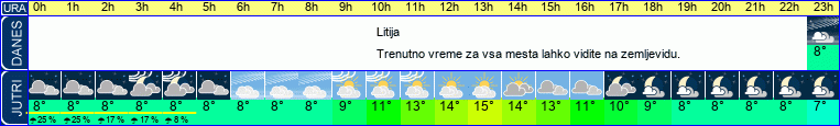Wetter