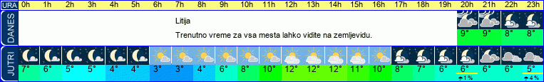 Wetter