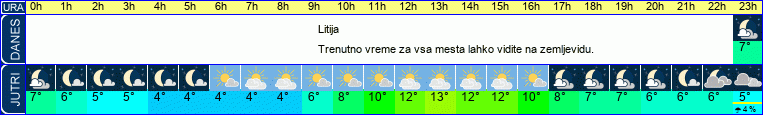 Wetter