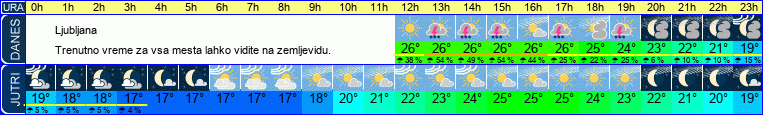 vreme