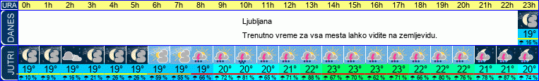 vreme