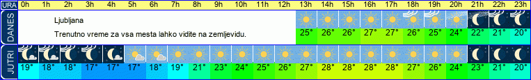 vreme