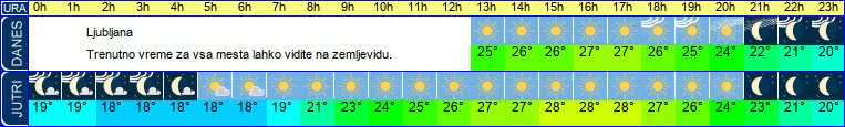 vreme