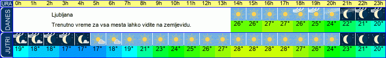 vreme