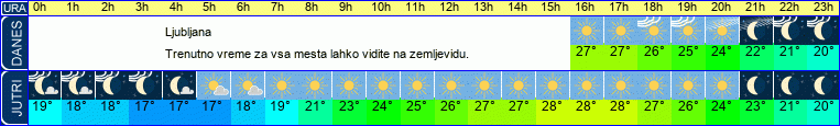 vreme