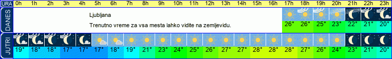 vreme