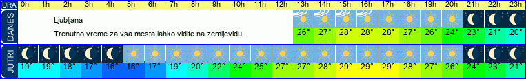 vreme