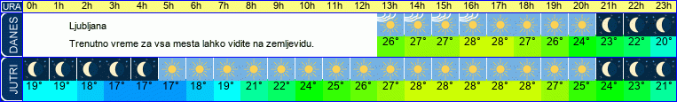 vreme