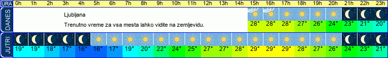 vreme