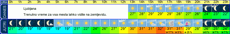 vreme