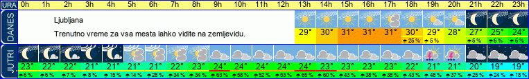 vreme