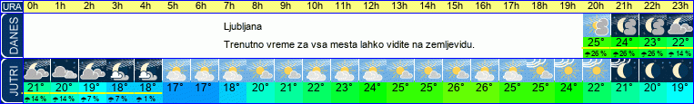 vreme