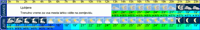 vreme