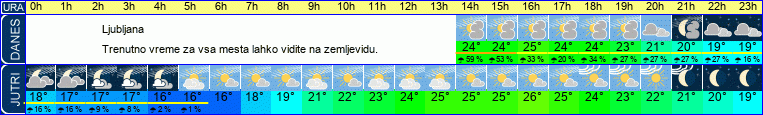 vreme