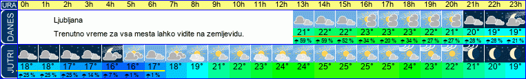 vreme