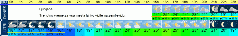 vreme