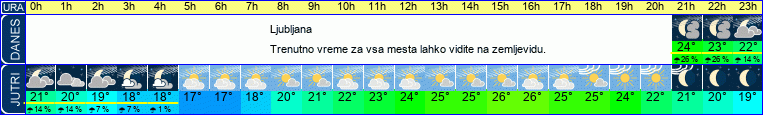 vreme