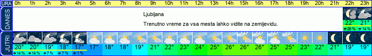 vreme
