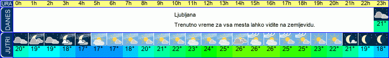 vreme