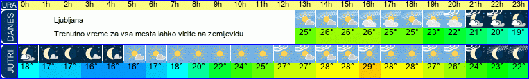 vreme