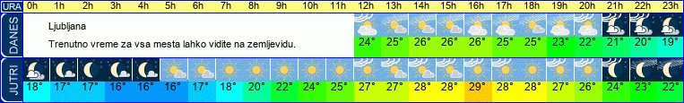 vreme