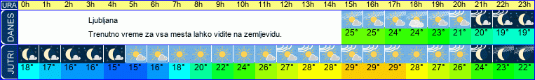 vreme