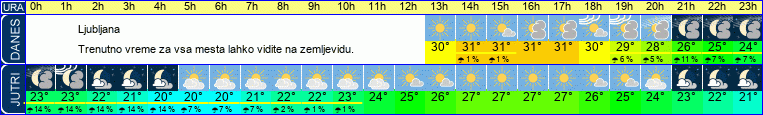 vreme