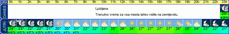 vreme