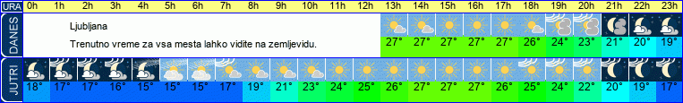 vreme