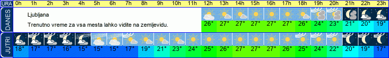 vreme