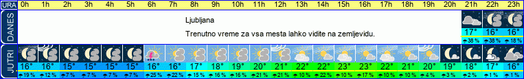 vreme