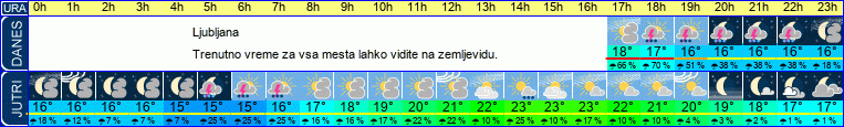 vreme
