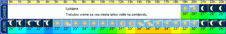 vreme