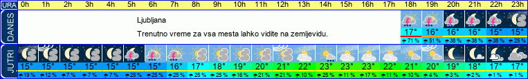 vreme