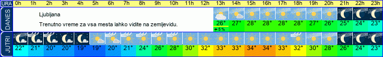 vreme