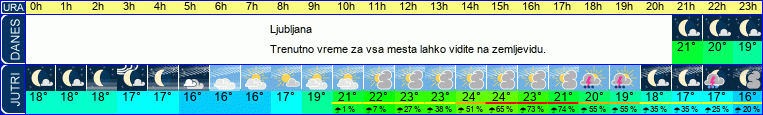 vreme