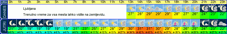 vreme