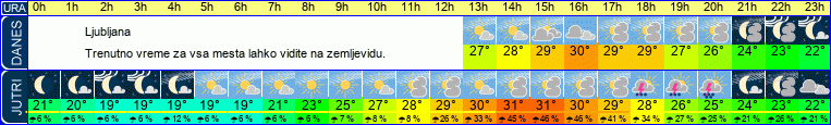 vreme