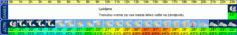 vreme