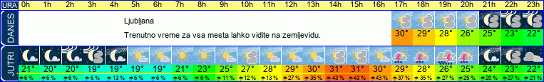 vreme