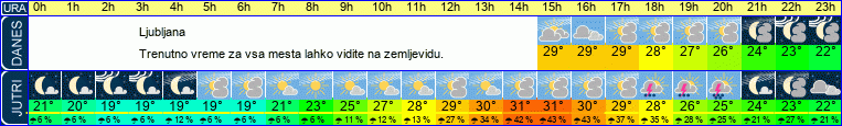 vreme