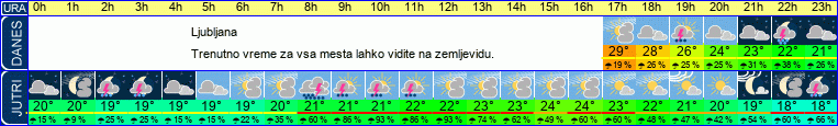 vreme