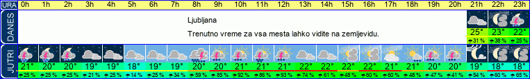 vreme