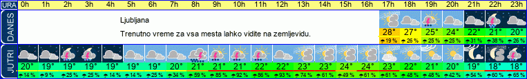 vreme