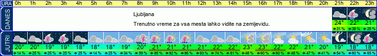 vreme