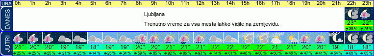 vreme